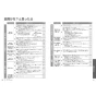 TOTO CES9510R ネオレスト RS1 取扱説明書 商品図面 施工説明書 分解図 ネオレスト RS1 取扱説明書31